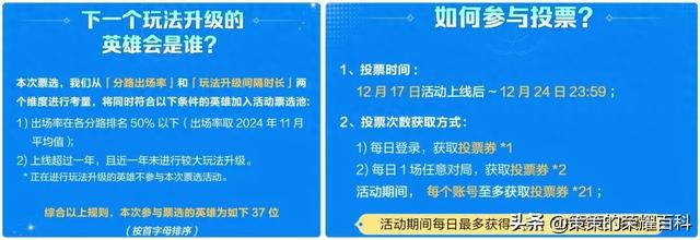 37英雄争名额！貂蝉六元皮优化，嫦娥晋升冰冷姐